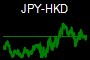 JPY-HKD